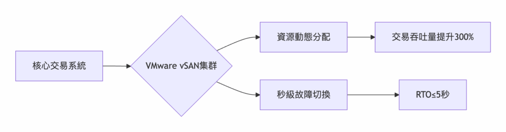 虛擬化系統應用