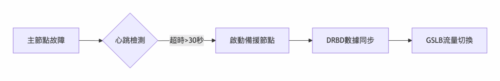 IT基礎設施建設硬件