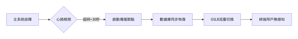 ERP伺服器