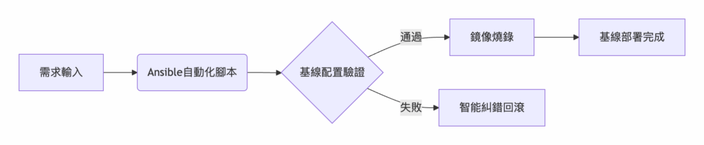 企業級伺服器配置案例